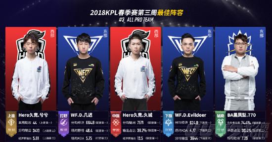 利用他的传 利用他的传